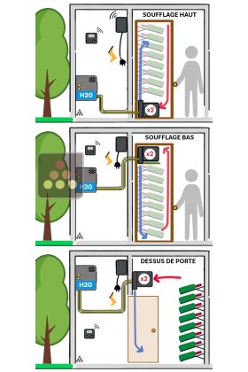 Air conditioner for wine cellar 2370W - Wine cabinet evaporator - Water-cooled condensing - Cooling and Humidifying